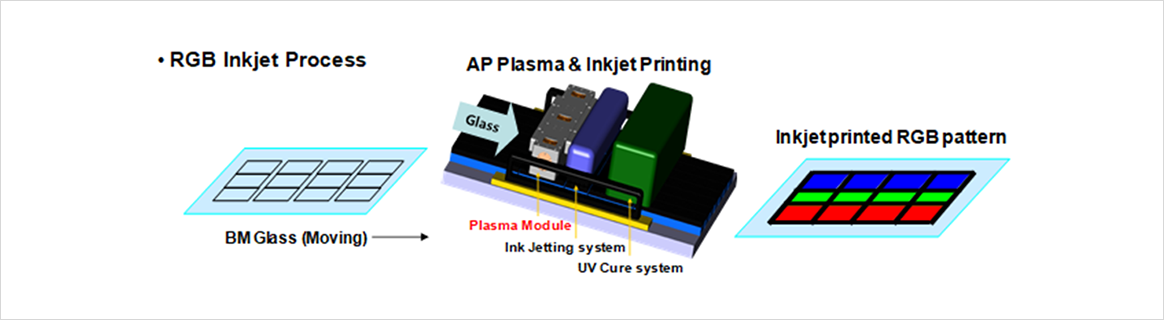 AP Plasma & InkjetPrinting